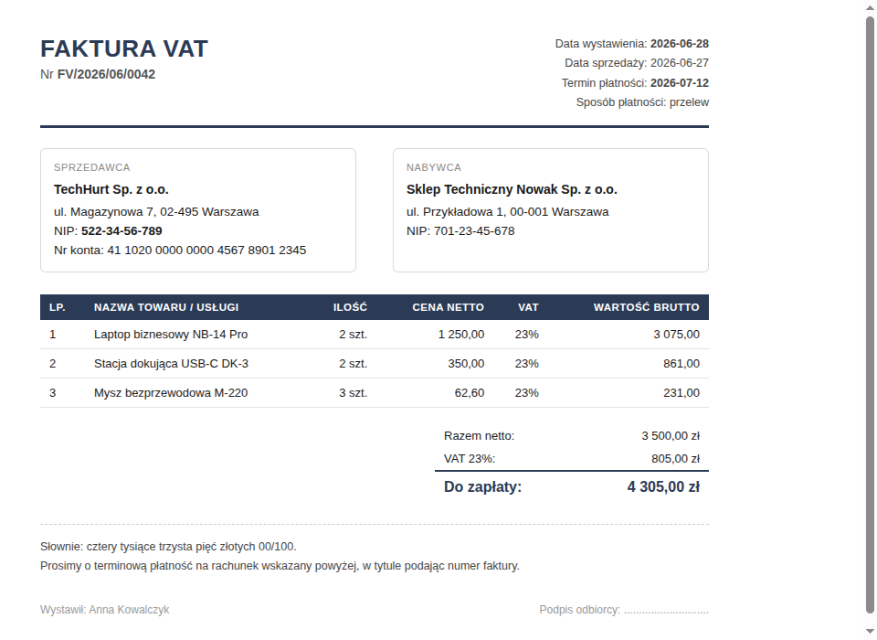Przykładowa faktura VAT firmy TechHurt dla Sklepu Technicznego Nowak na kwotę 4305 zł