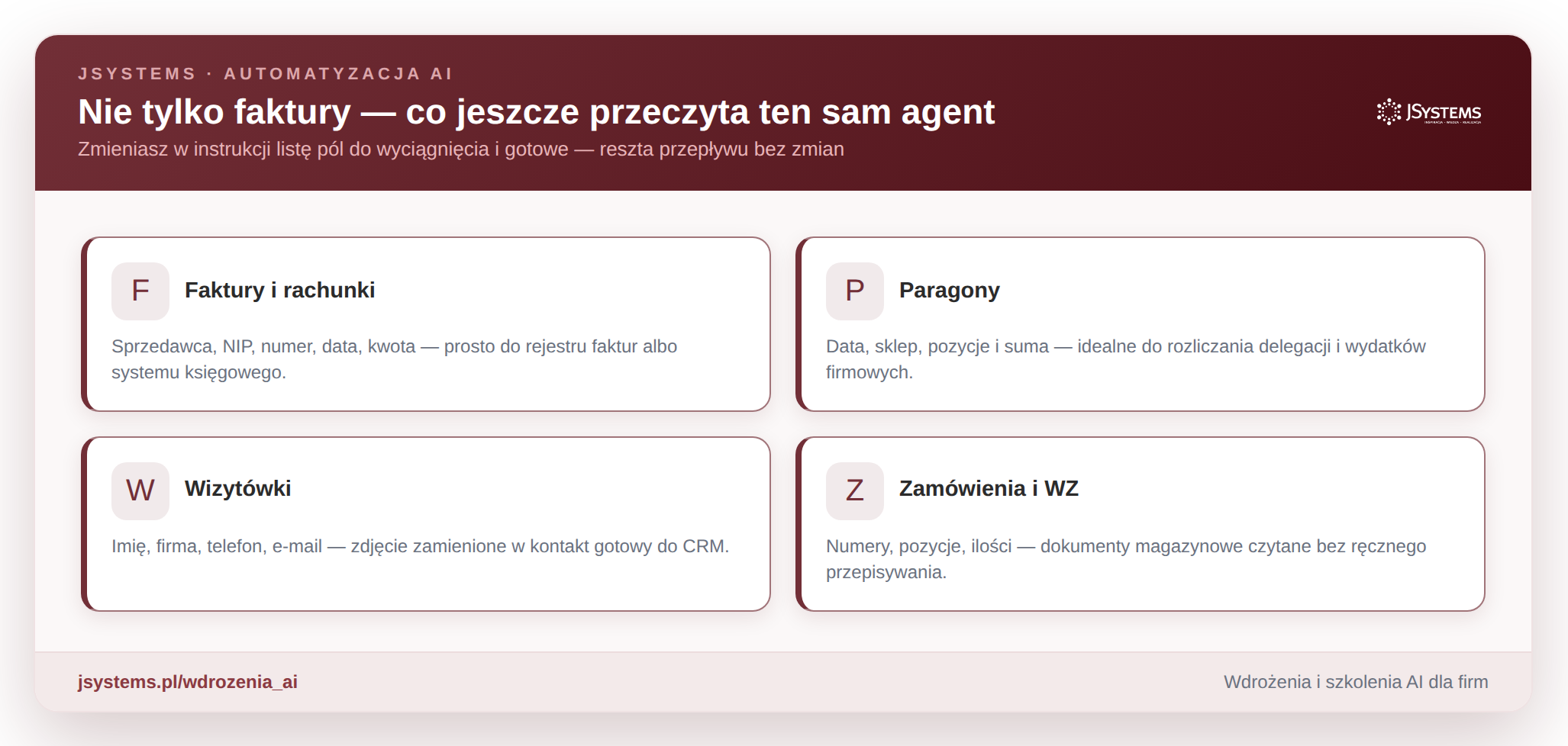 Infografika: ten sam agent czyta faktury i rachunki, paragony, wizytówki oraz zamówienia i dokumenty WZ