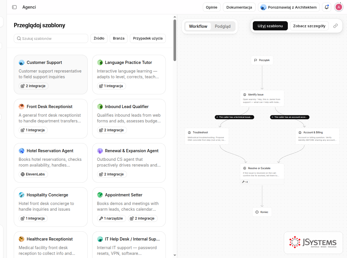 Galeria szablonów agentów w ElevenLabs: siatka gotowych agentów (Customer Support, Front Desk Receptionist, Inbound Lead Qualifier, Hotel Reservation, Appointment Setter, IT Help Desk) z filtrami branży oraz podglądem przepływu rozmowy