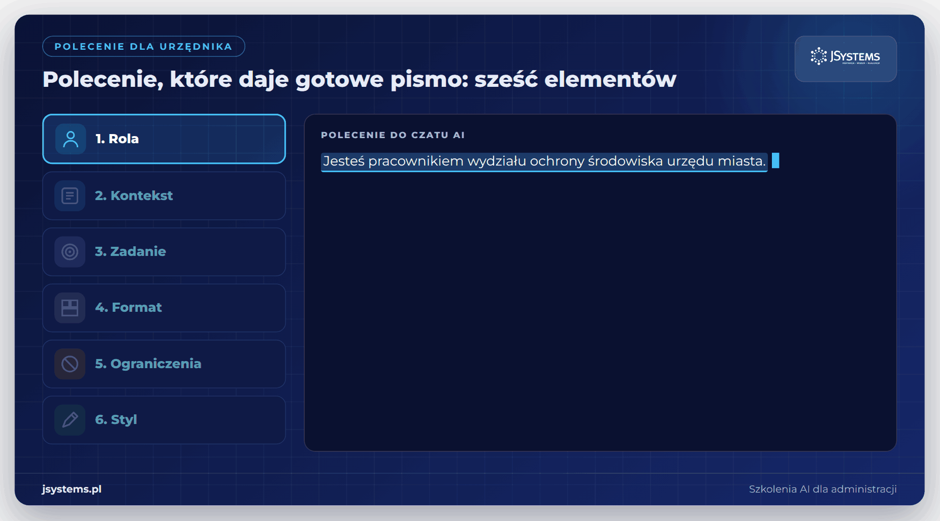 Animacja budowy polecenia dla urzędnika z sześciu elementów: rola, kontekst, zadanie, format, ograniczenia i styl