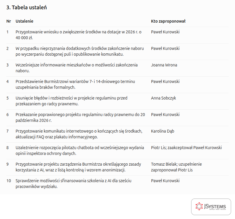 Tabela ustaleń w protokole narady przygotowanym przez ChatGPT: dziesięć ustaleń z osobą, która je zaproponowała