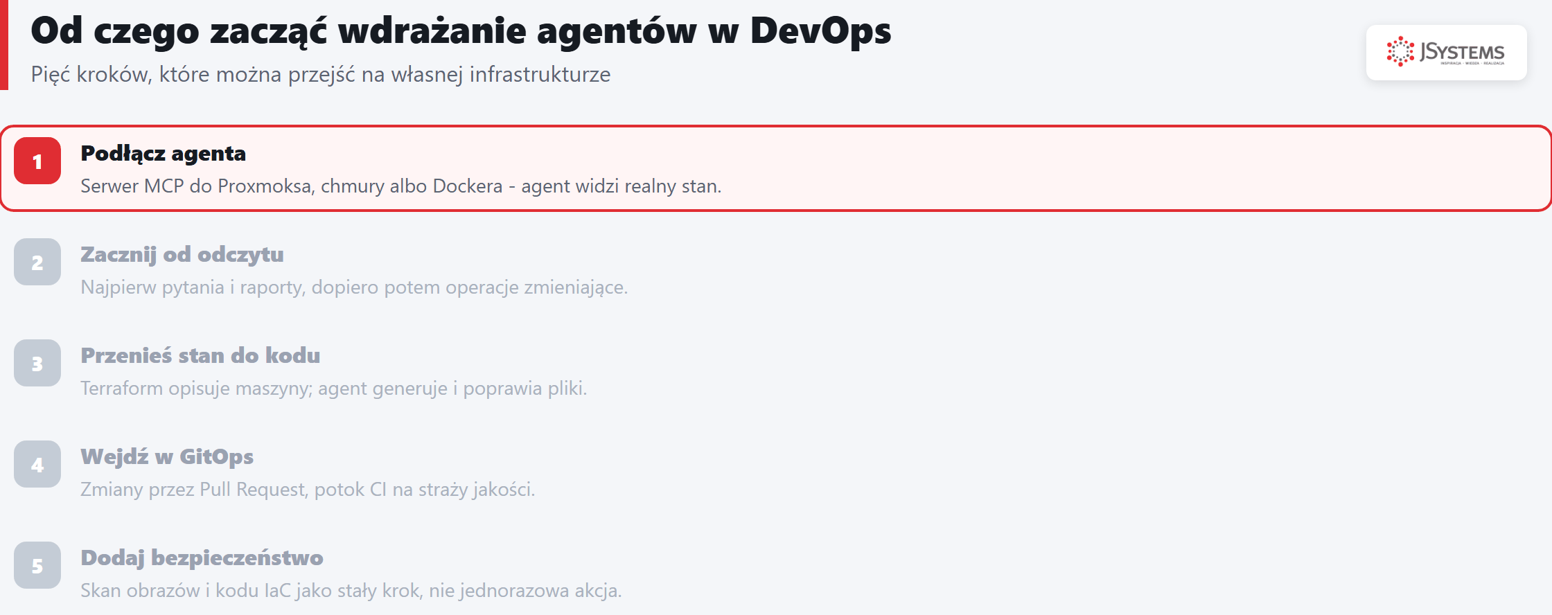 Animacja pięciu kroków wdrażania agentów AI w DevOps: podłączenie agenta, odczyt, przeniesienie stanu do kodu, GitOps i bezpieczeństwo