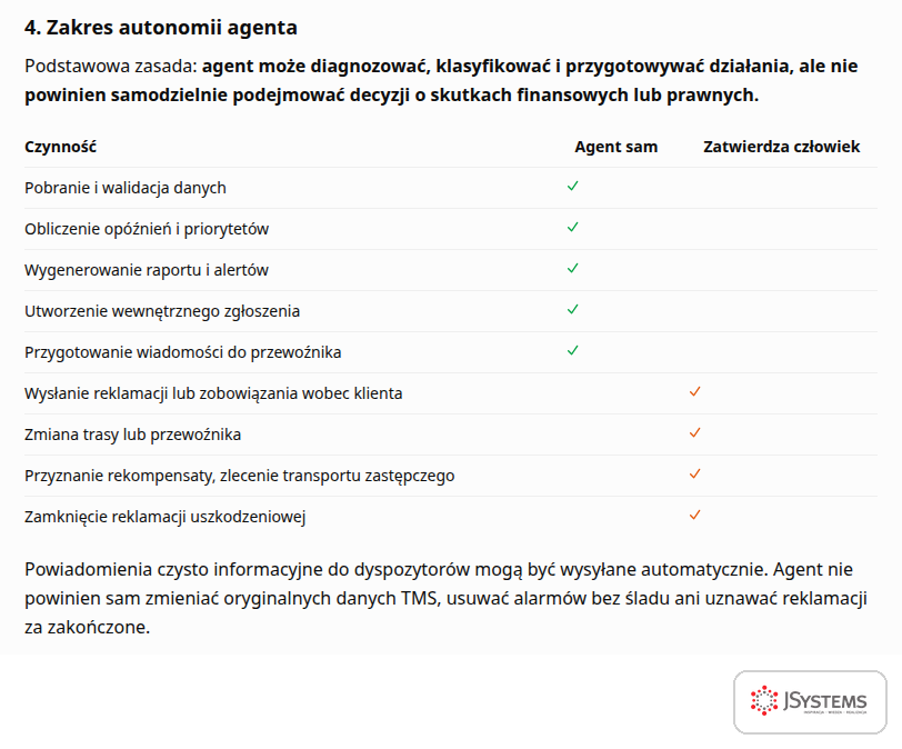 Zakres autonomii agenta AI w logistyce: czynności, które agent wykonuje sam, i decyzje, które zatwierdza człowiek