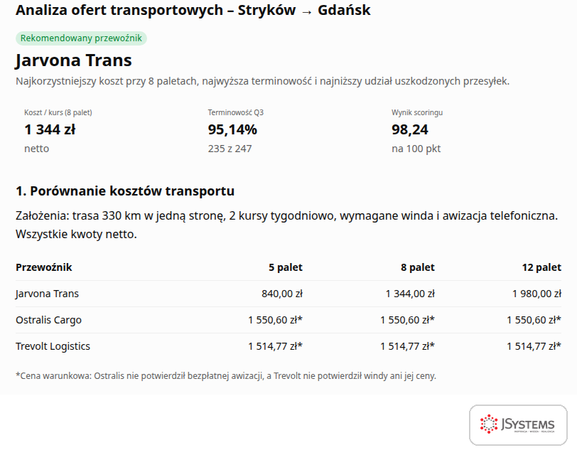 ChatGPT porównuje oferty trzech przewoźników na trasie Stryków-Gdańsk: koszt kursu przy 5, 8 i 12 paletach oraz koszt miesięczny