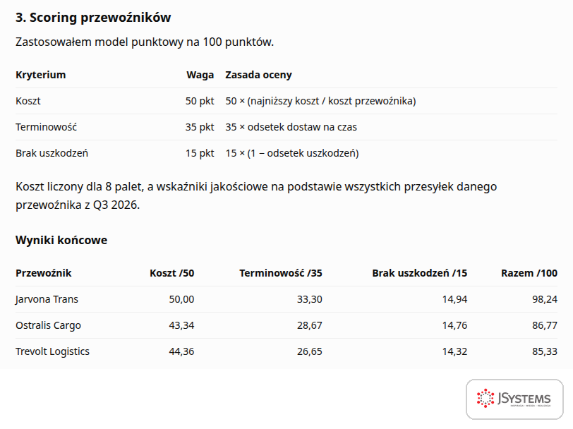 Scoring przewoźników w ChatGPT: punkty za koszt, terminowość i brak uszkodzeń policzone z danych o przesyłkach z III kwartału