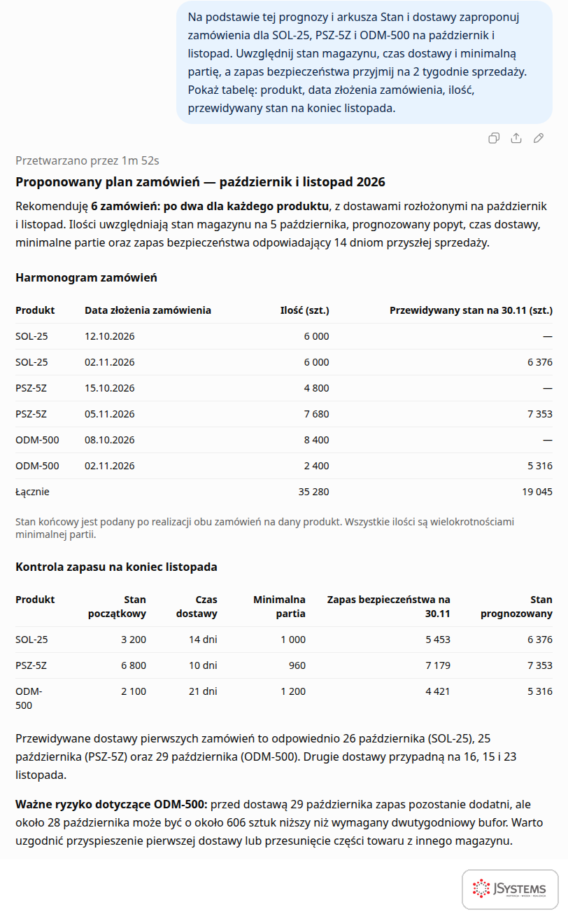 Plan zamówień soli drogowej, płynu do spryskiwaczy zimowego i odmrażacza na październik i listopad przygotowany przez ChatGPT na podstawie prognozy