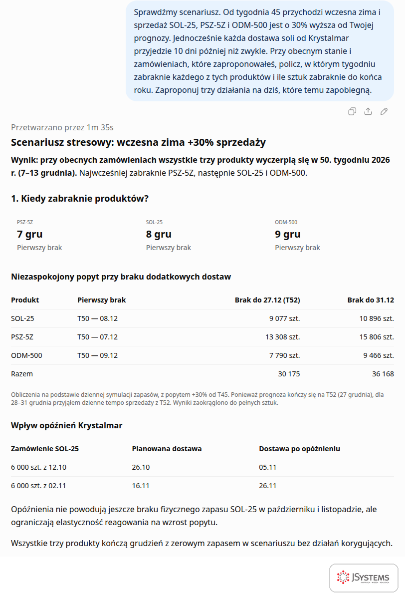 Scenariusz co jeśli w ChatGPT: data wyczerpania zapasu soli drogowej, płynu do spryskiwaczy i odmrażacza, niezaspokojony popyt do końca roku i przesunięcie opóźnionych dostaw soli