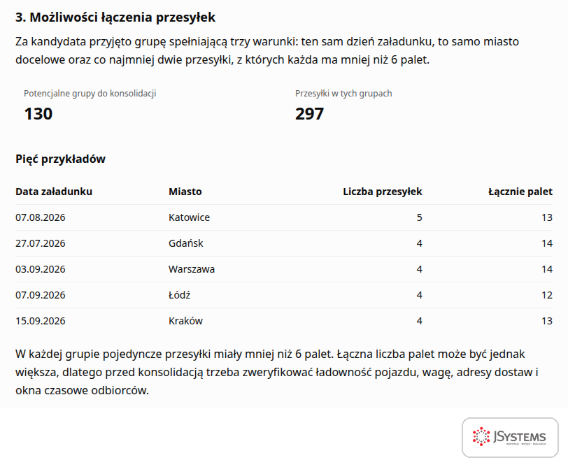 ChatGPT wyszukuje przesyłki do połączenia w jeden kurs: ten sam dzień załadunku, to samo miasto i mniej niż 6 palet