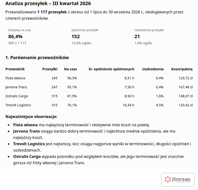 ChatGPT porównuje przewoźników: terminowość dostaw, średnie opóźnienie, uszkodzenia i koszt transportu na paletę w III kwartale