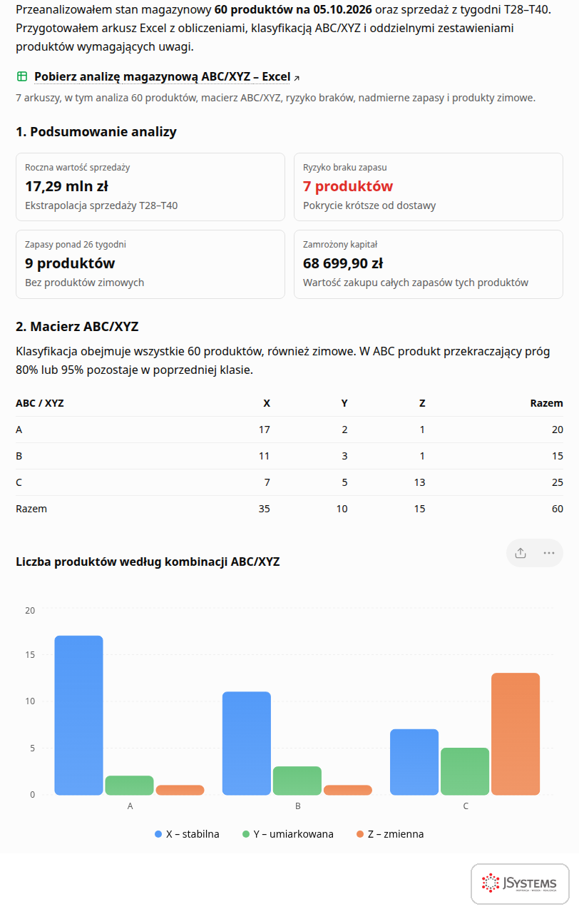 ChatGPT analizuje zapasy magazynowe: link do arkusza z obliczeniami, podsumowanie, macierz ABC/XYZ i wykres liczby produktów w każdej klasie