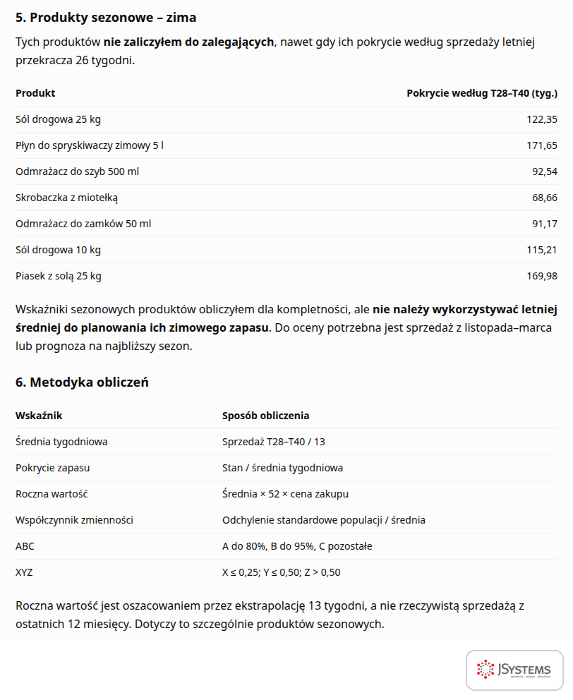 Produkty sezonowe w osobnej tabeli z pokryciem zapasu i metodyka obliczeń analizy zapasów ABC/XYZ w ChatGPT
