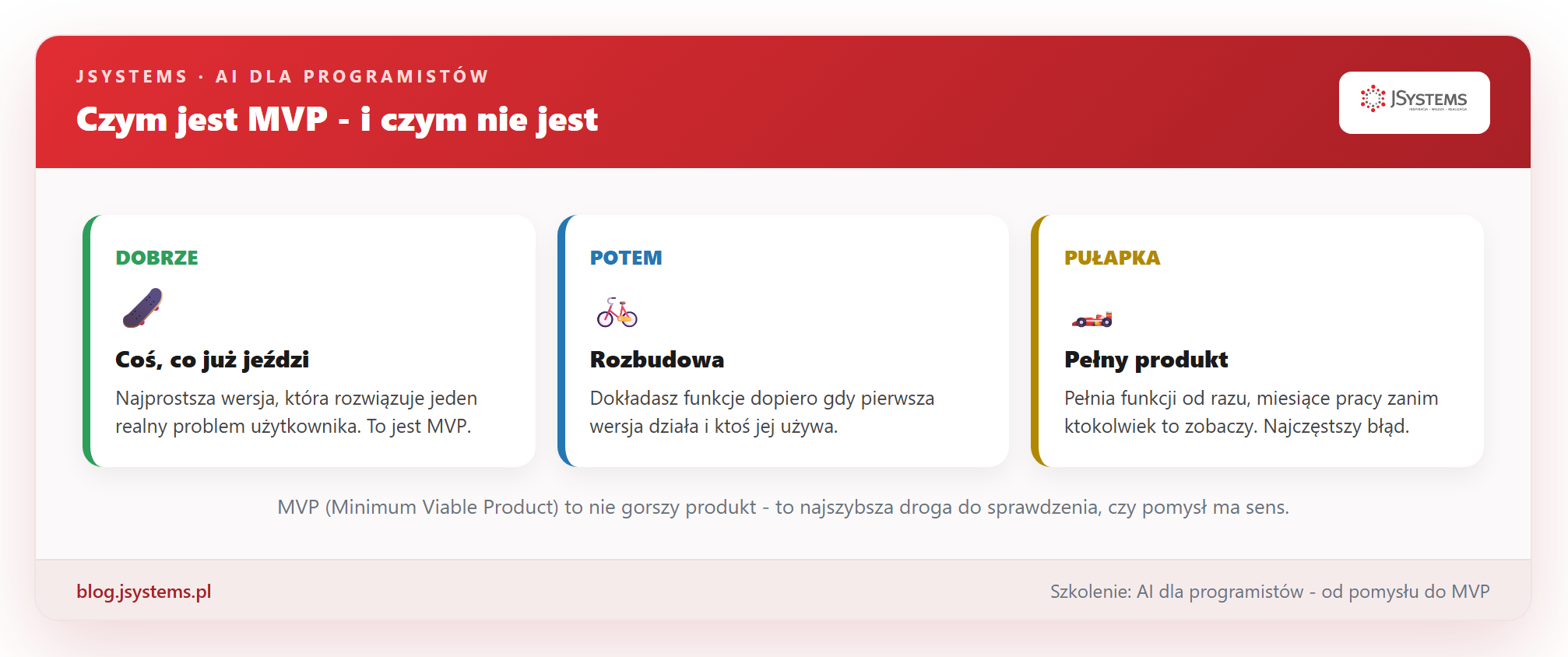 MVP to nie gorszy produkt, tylko najszybsza droga do sprawdzenia, czy pomysł w ogóle ma sens.