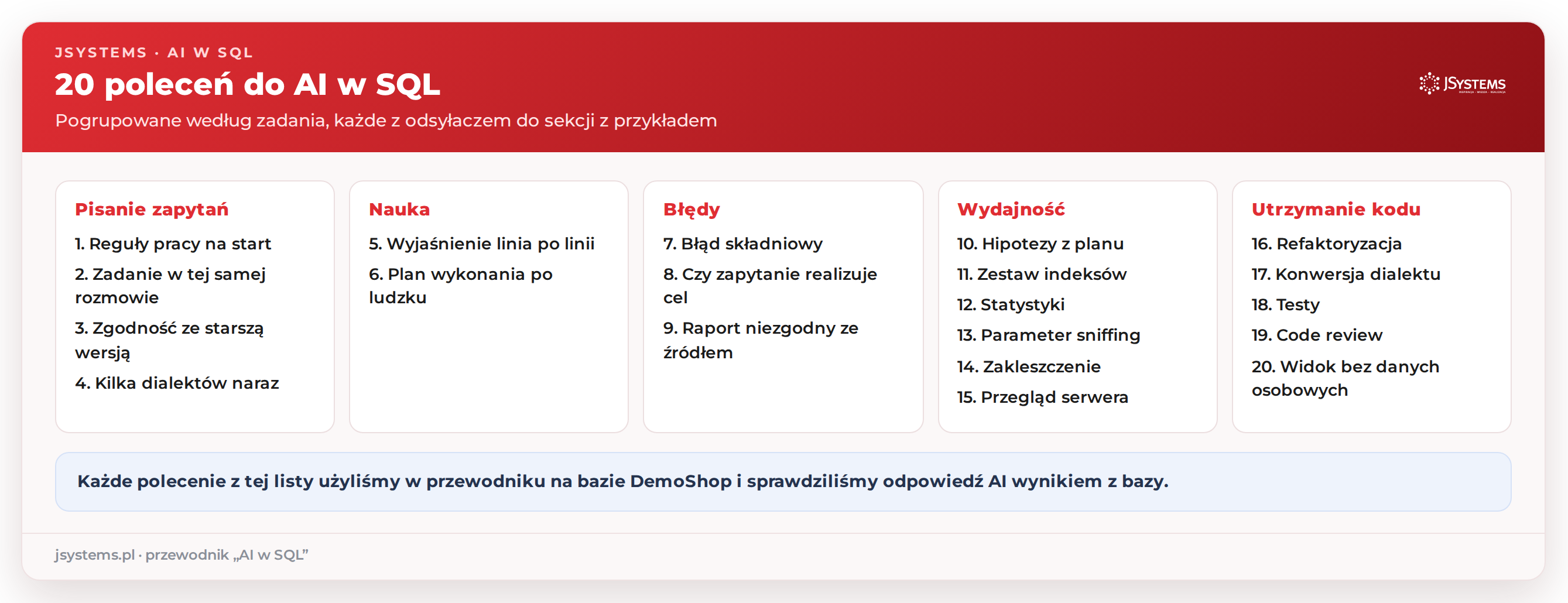 Infografika: 20 poleceń do AI w SQL w pięciu grupach - pisanie zapytań, nauka, błędy, wydajność i utrzymanie kodu