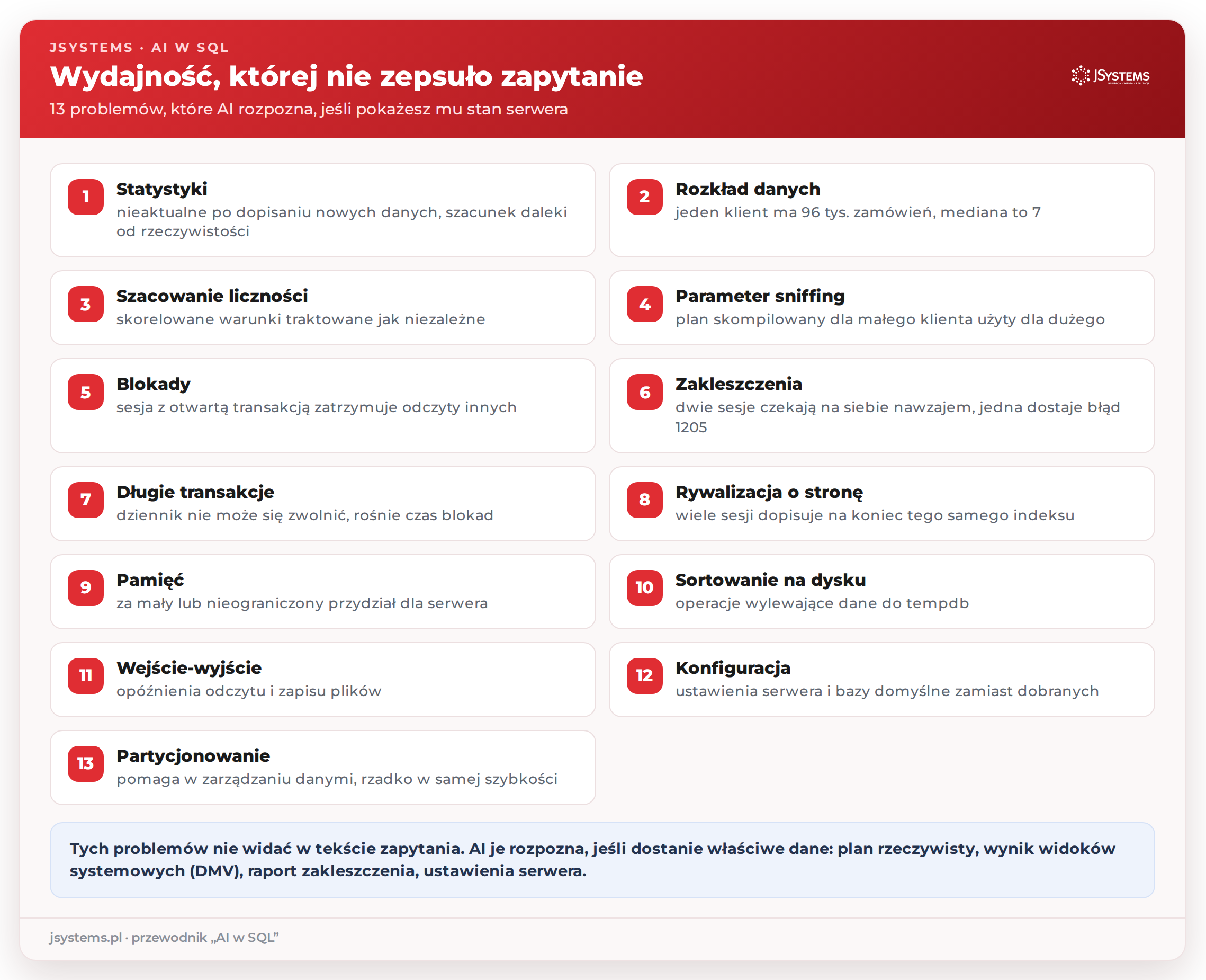 Infografika: 13 problemów wydajności SQL Server, które nie wynikają z zapytania - statystyki, rozkład danych, szacowanie, parameter sniffing, blokady, zakleszczenia, transakcje, rywalizacja, pamięć, tempdb, I/O, konfiguracja, partycjonowanie
