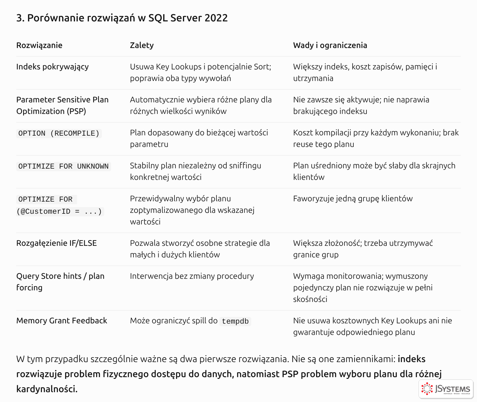 ChatGPT porównuje rozwiązania parameter sniffing w SQL Server 2022: indeks pokrywający, PSP, OPTION RECOMPILE, OPTIMIZE FOR UNKNOWN, OPTIMIZE FOR wartość i rozgałęzienie procedury