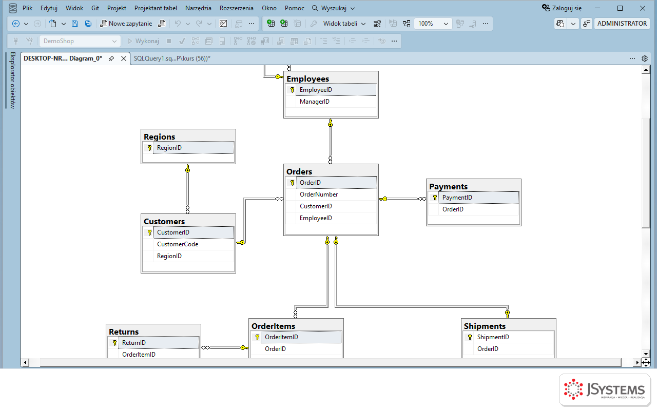 Diagram relacji bazy DemoShop w SSMS: tabele Orders, Customers, Regions, Employees, Payments, OrderItems, Products, Categories, Returns i Shipments połączone liniami kluczy obcych