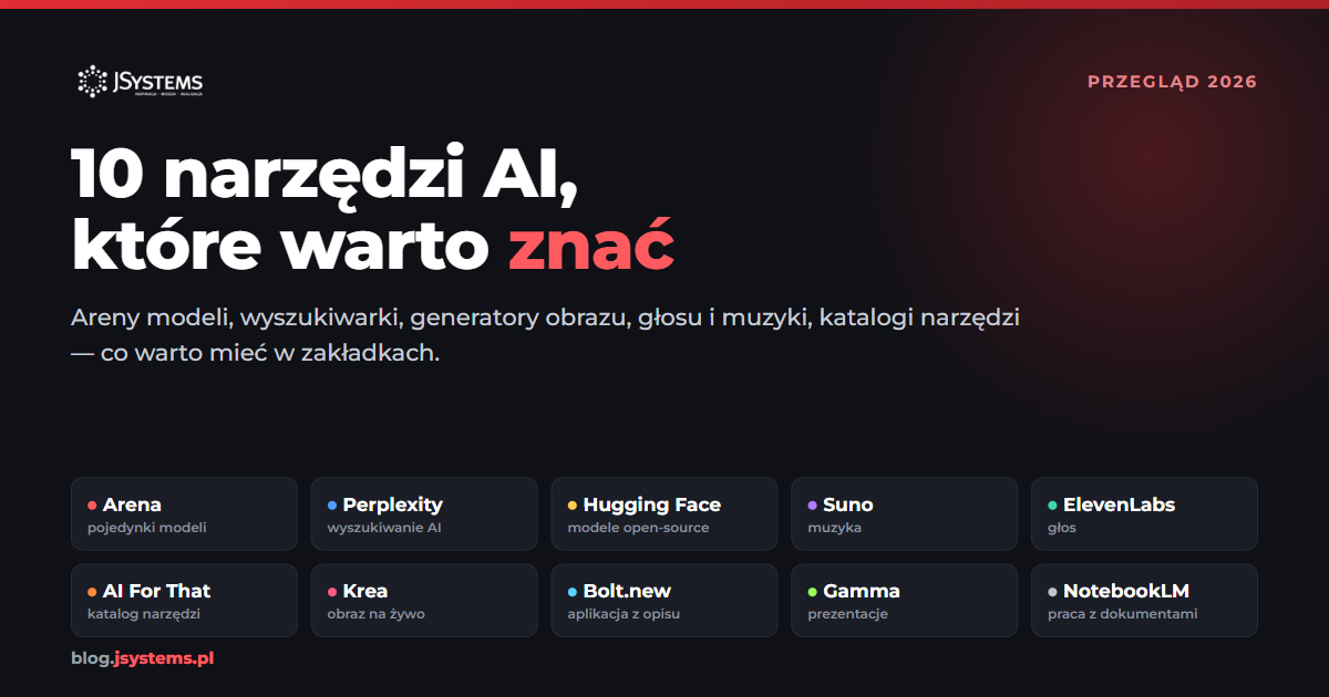 Mapa dziesięciu narzędzi AI pogrupowanych według kategorii: areny modeli, wyszukiwanie, modele open-source, obraz, głos, muzyka, prezentacje, katalog narzędzi, praca z dokumentami