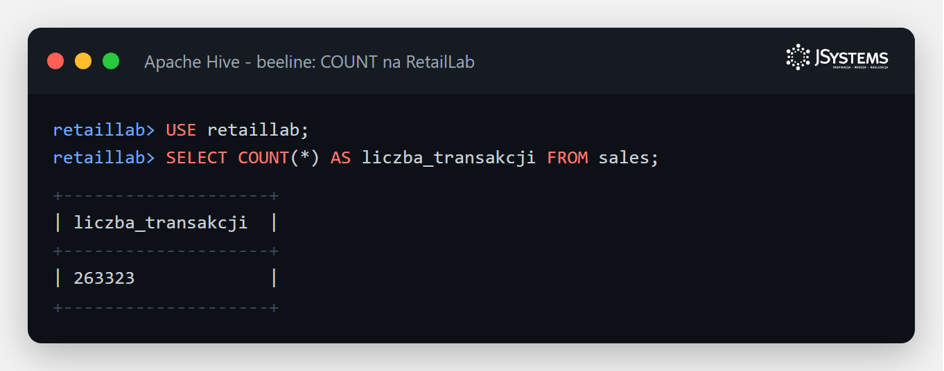 Hive COUNT na zbiorze RetailLab - wynik 263 323 transakcje