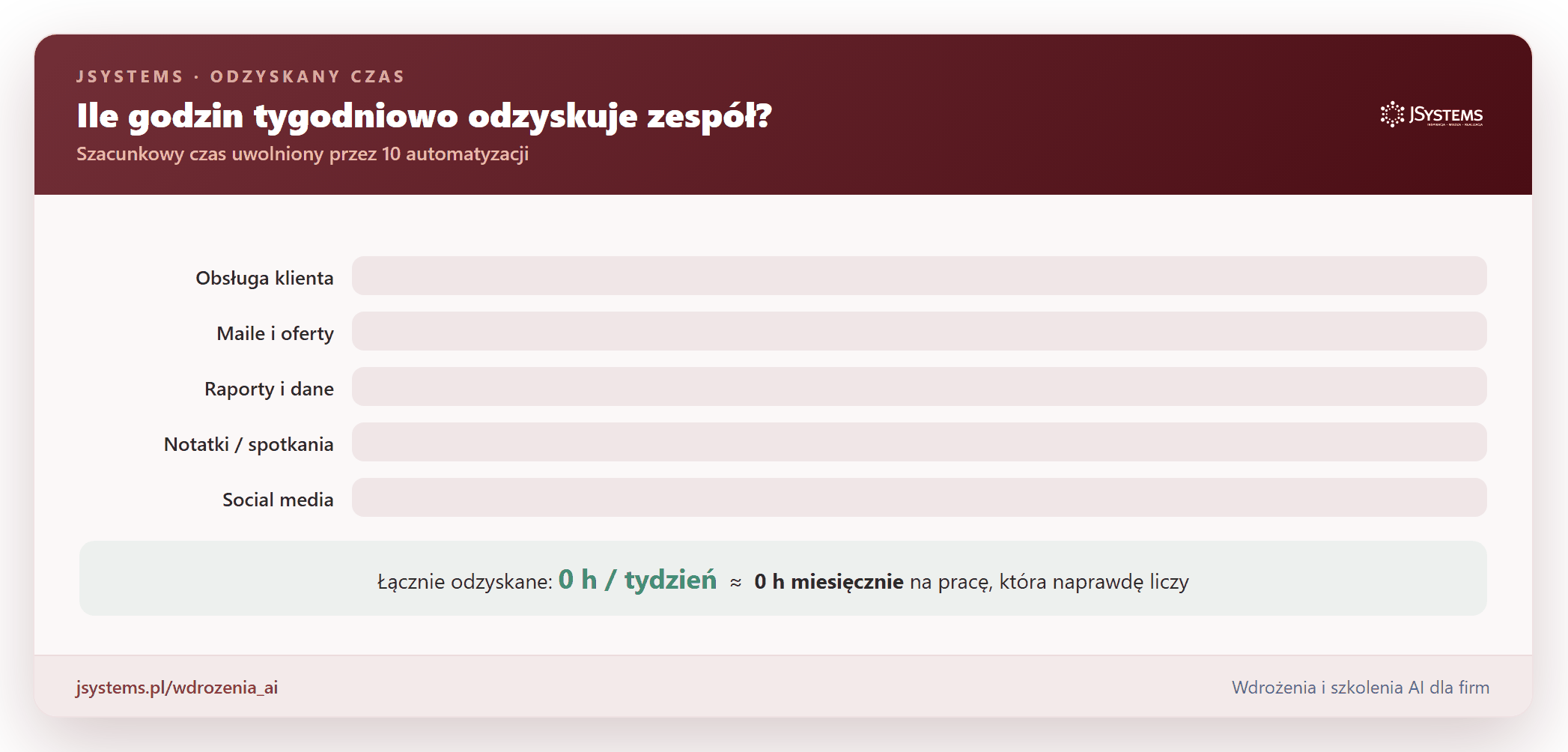 Czas odzyskany dzięki automatyzacjom AI
