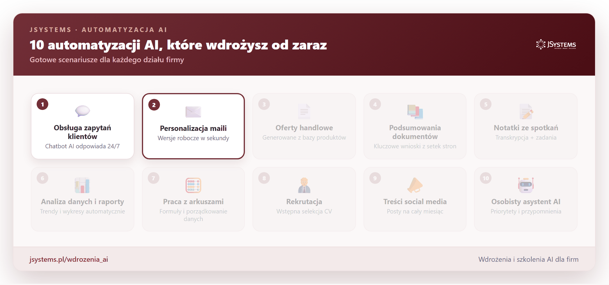 10 automatyzacji AI dla firmy