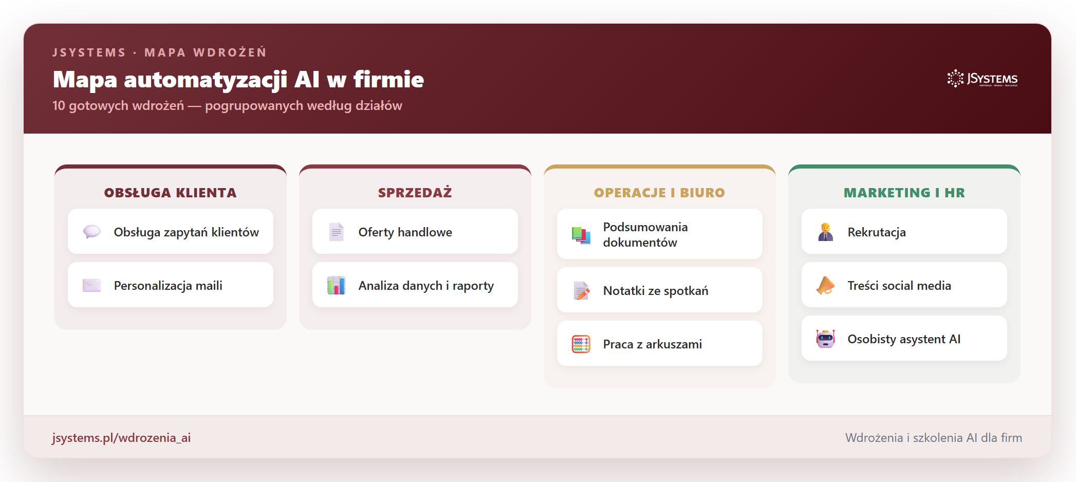 Mapa automatyzacji AI w firmie