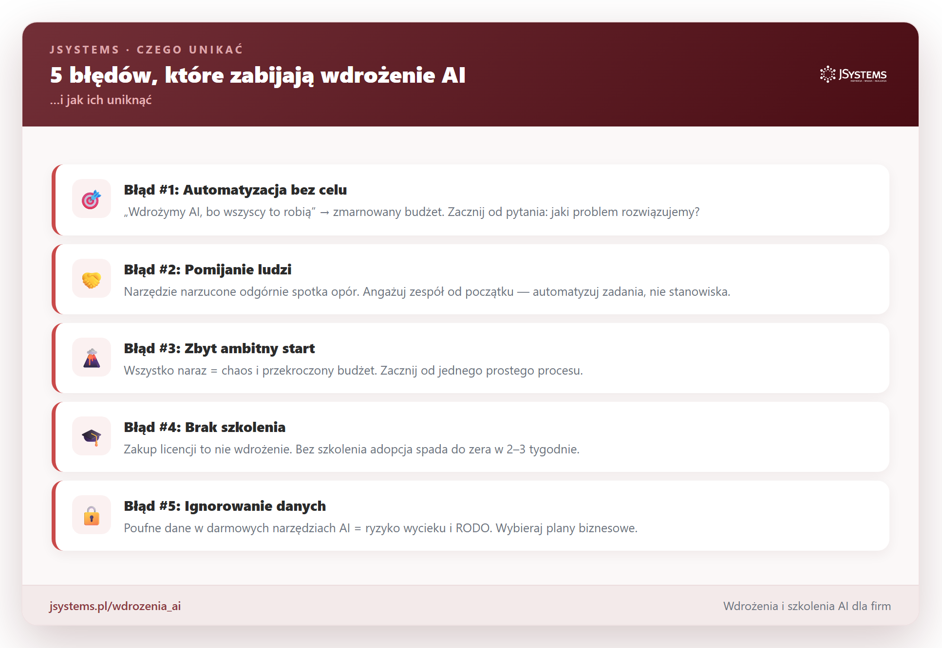 Pięć błędów przy automatyzacji AI
