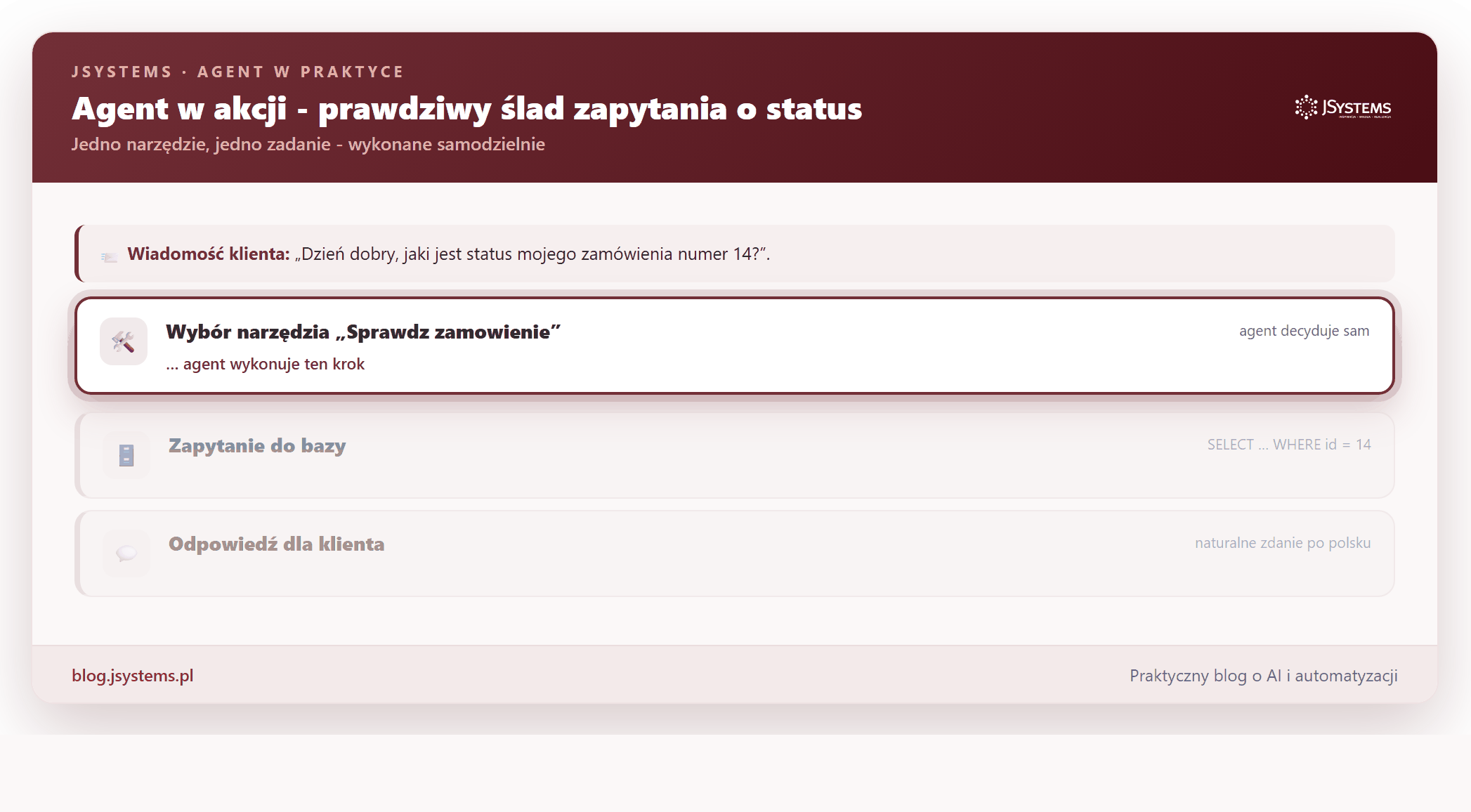 Agent AI sprawdzający status zamówienia - ślad działania