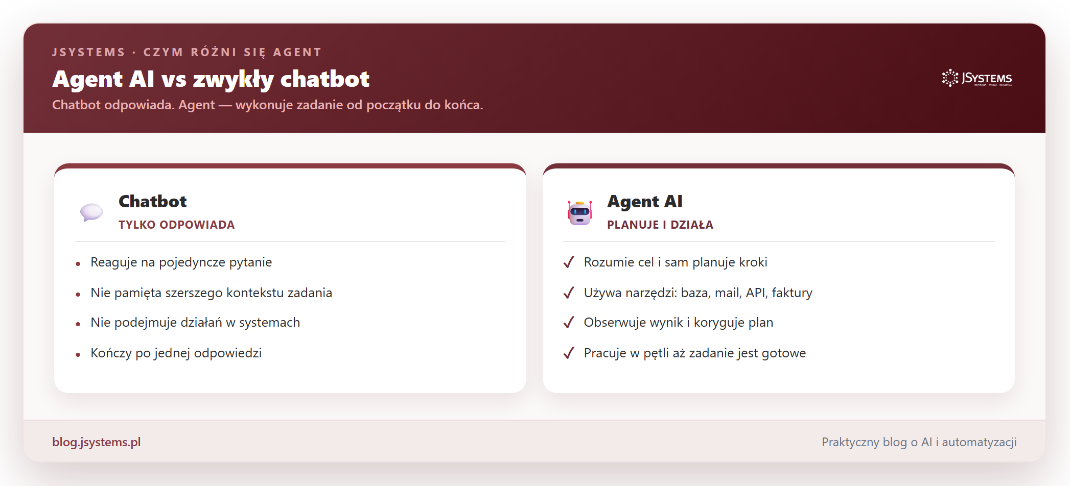 Agent AI kontra zwykły chatbot