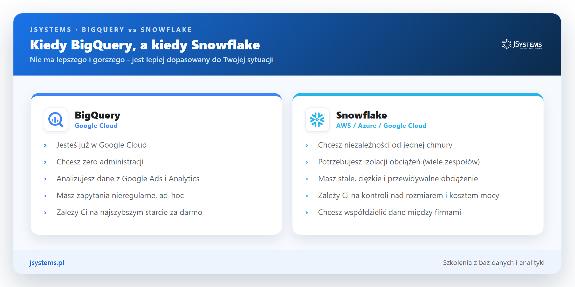 Infografika decyzyjna: kiedy wybrać BigQuery, a kiedy Snowflake