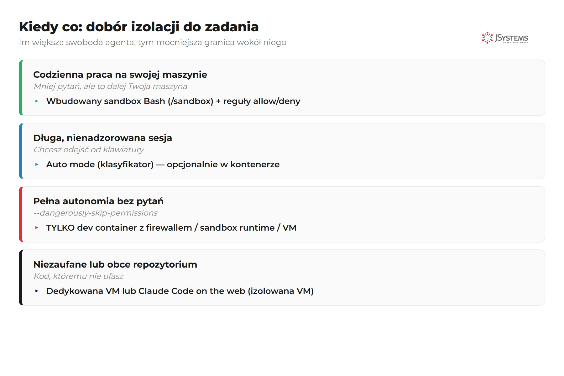 Matryca decyzji: jaką izolację dobrać do jakiego zadania w Claude Code