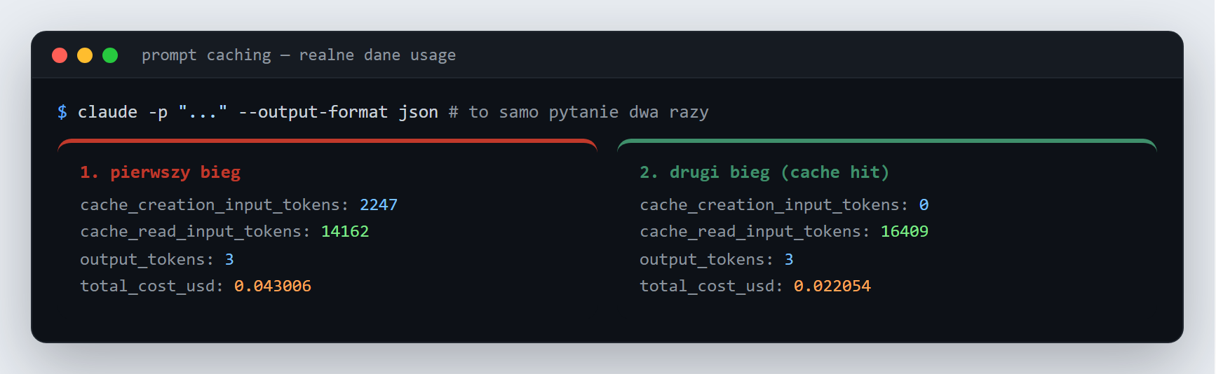 Dane usage z claude -p: pierwszy bieg - zapis 2247 i odczyt 14162 tokenów z cache, koszt 0,043 USD; drugi bieg - zapis 0, odczyt 16409 z cache, koszt 0,022 USD
