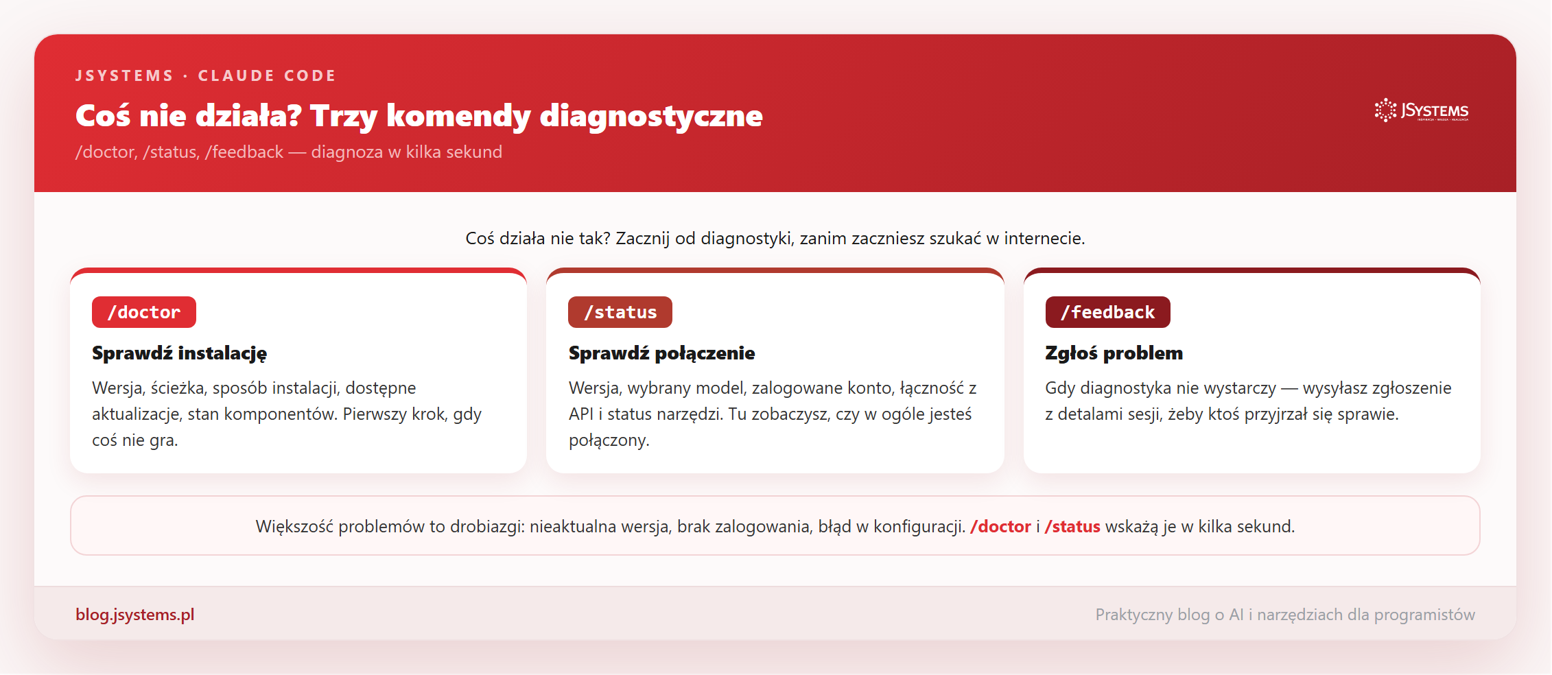 Trzy komendy diagnostyczne Claude Code: /doctor, /status, /feedback