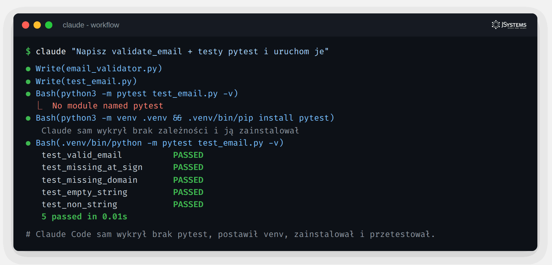 Workflow Claude Code - od opisu zadania do gotowych testów