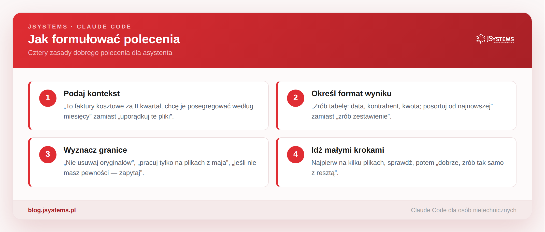 Cztery zasady dobrego polecenia: podaj kontekst, określ format wyniku, wyznacz granice, idź małymi krokami