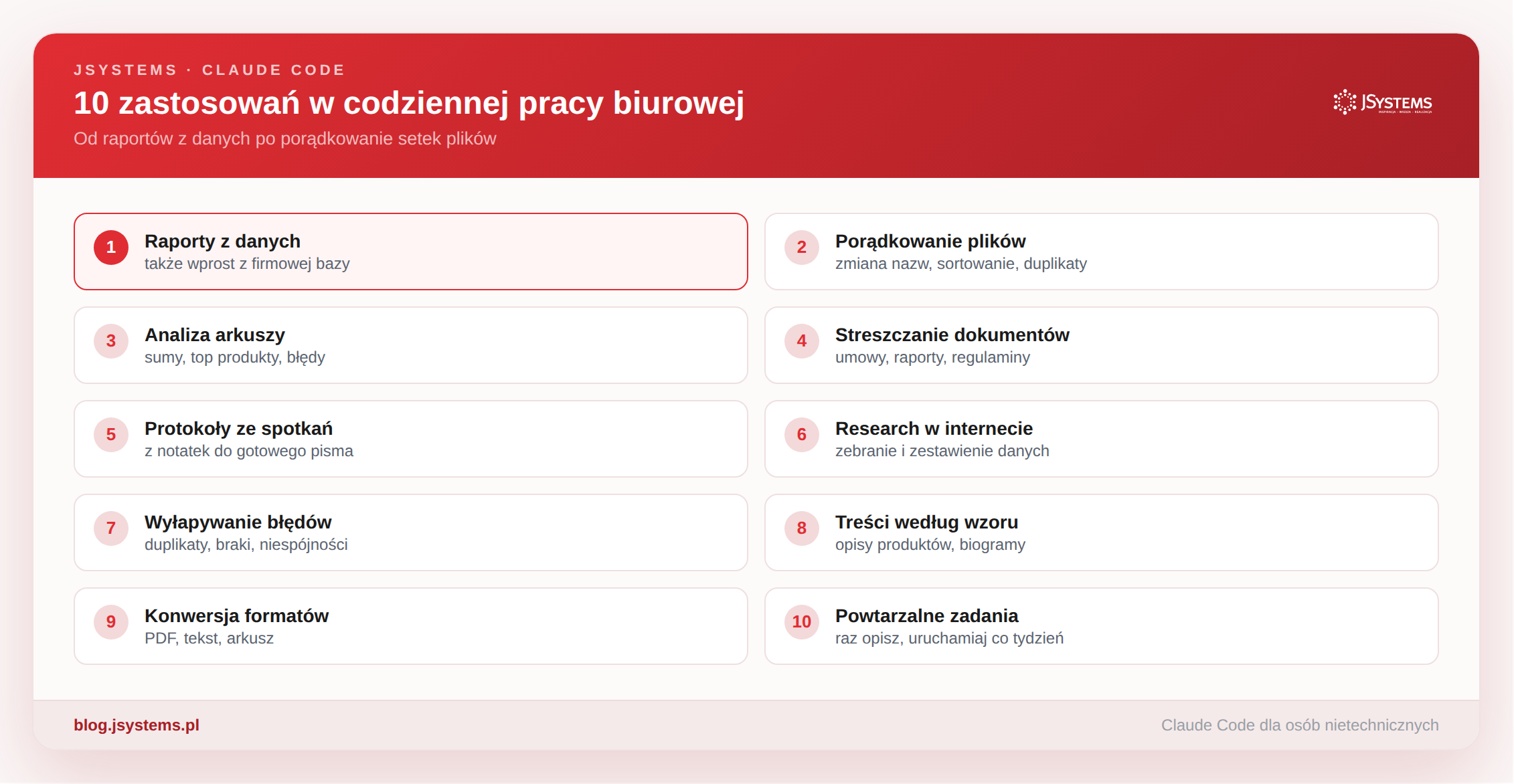 Dziesięć zastosowań Claude Code w pracy biurowej - od raportów z danych po porządkowanie plików