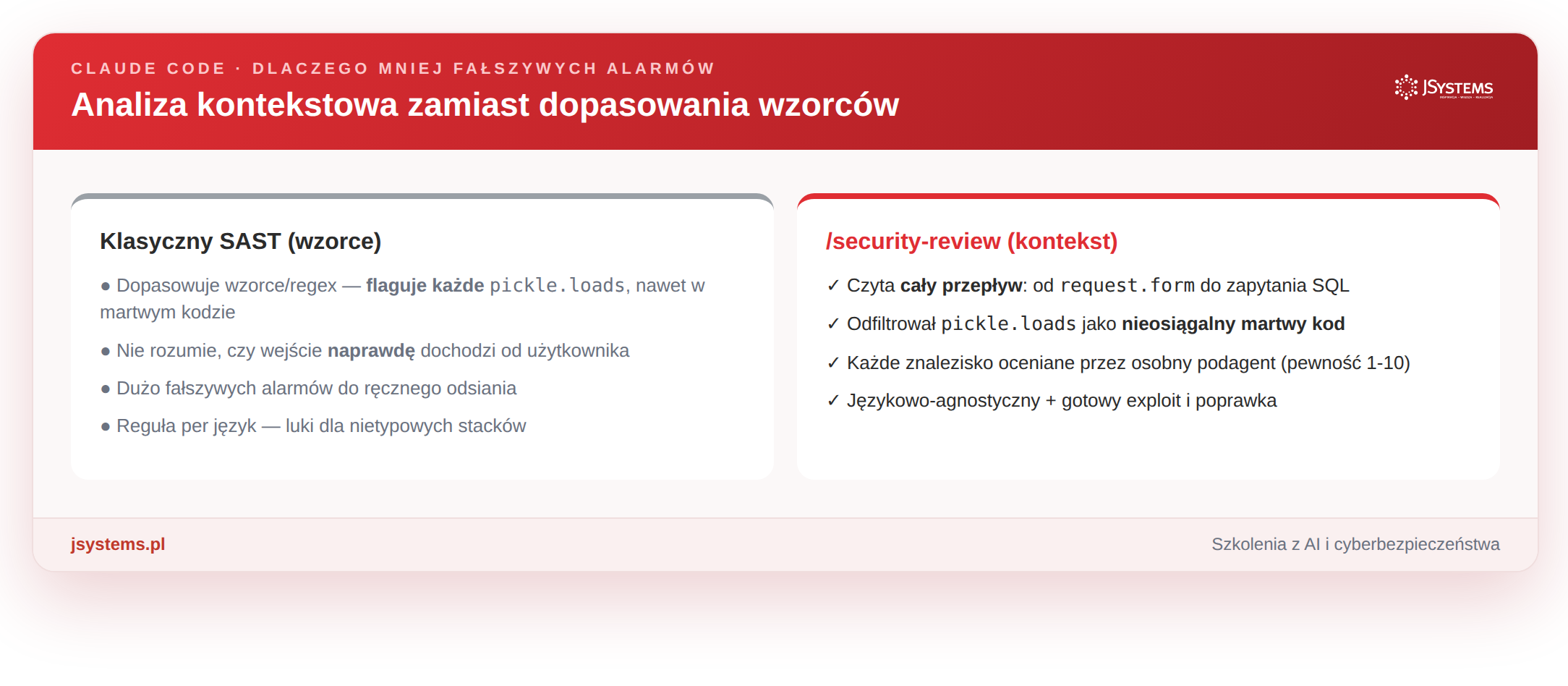 Porównanie skanera sygnaturowego SAST z analizą kontekstową /security-review