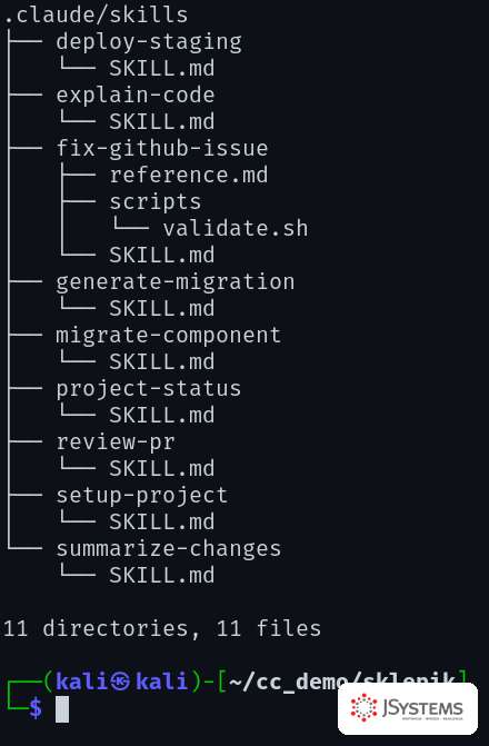 Struktura katalogów skills w projekcie Claude Code - terminal ls