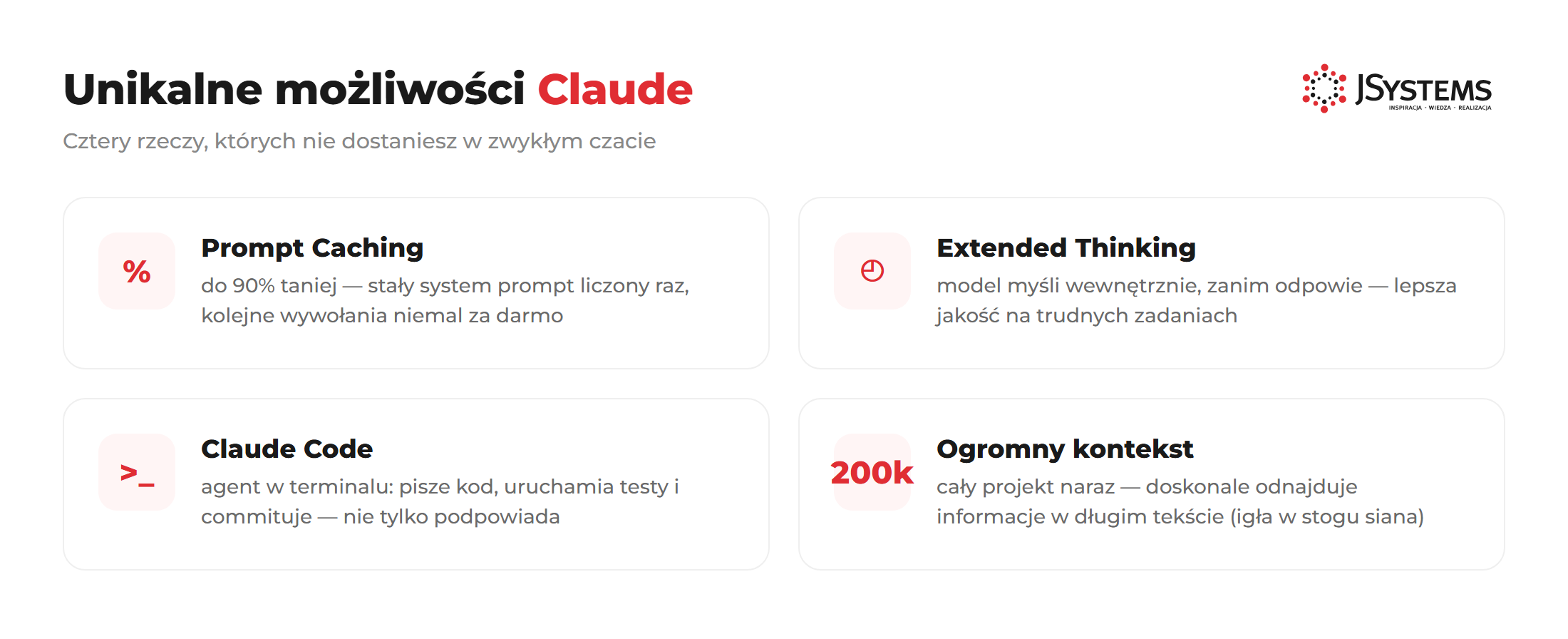 Diagram: unikalne możliwości Claude (Prompt Caching, Extended Thinking, Claude Code, kontekst do 1M tokenów)