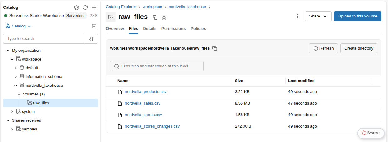 Zakładka Files wolumenu raw_files w Unity Catalog z czterema plikami CSV Nordvella i ich rozmiarami