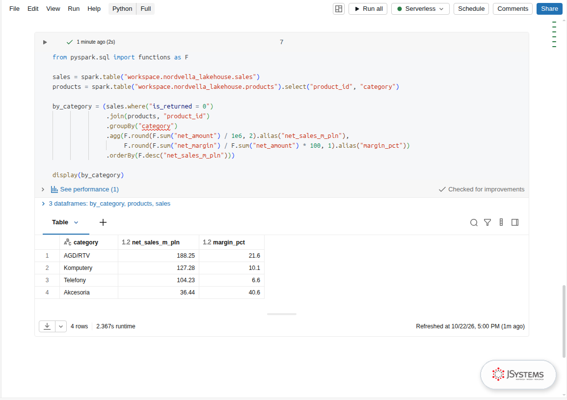 Wynik PySpark w notebooku Databricks: sprzedaż netto i marża w kategoriach AGD/RTV, Komputery, Telefony i Akcesoria