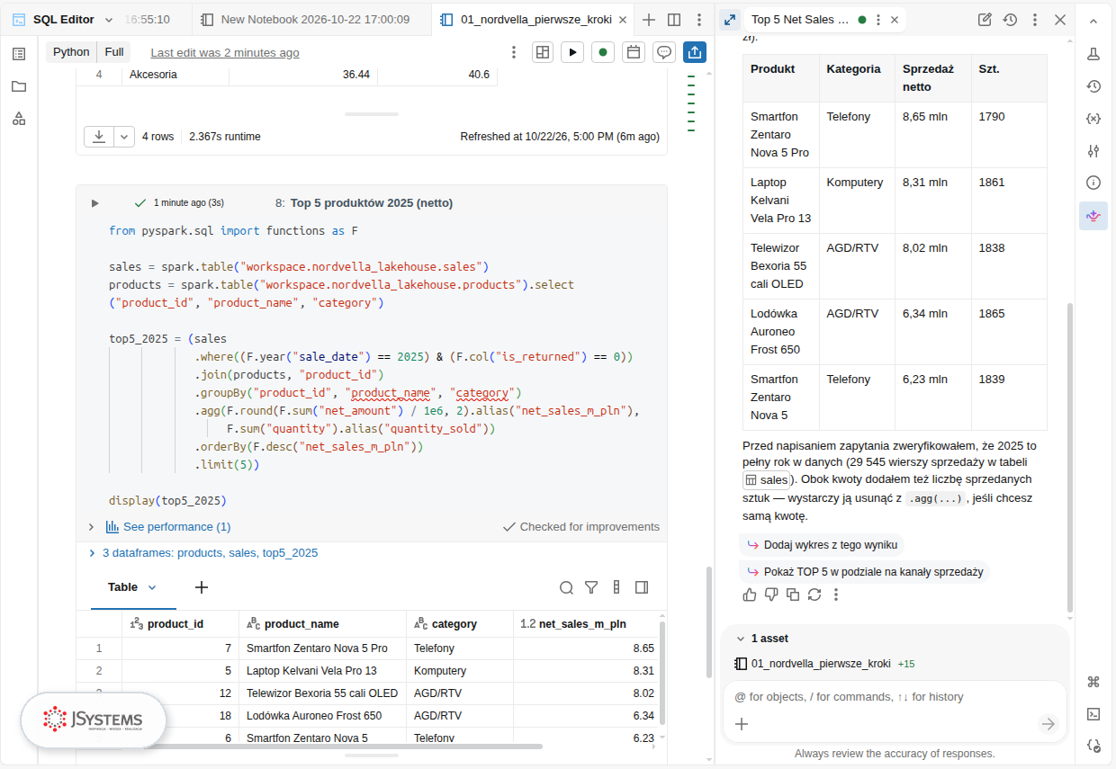 Komórka notebooka Databricks napisana przez Genie Code z kodem PySpark i wynikiem TOP 5 produktów Nordvella w 2025 roku