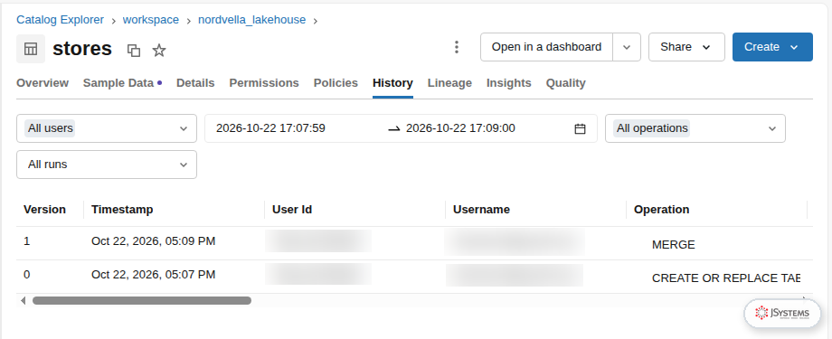 Zakładka History tabeli stores w Catalog Explorer z wersją 1 MERGE i wersją 0 CREATE OR REPLACE TABLE AS SELECT