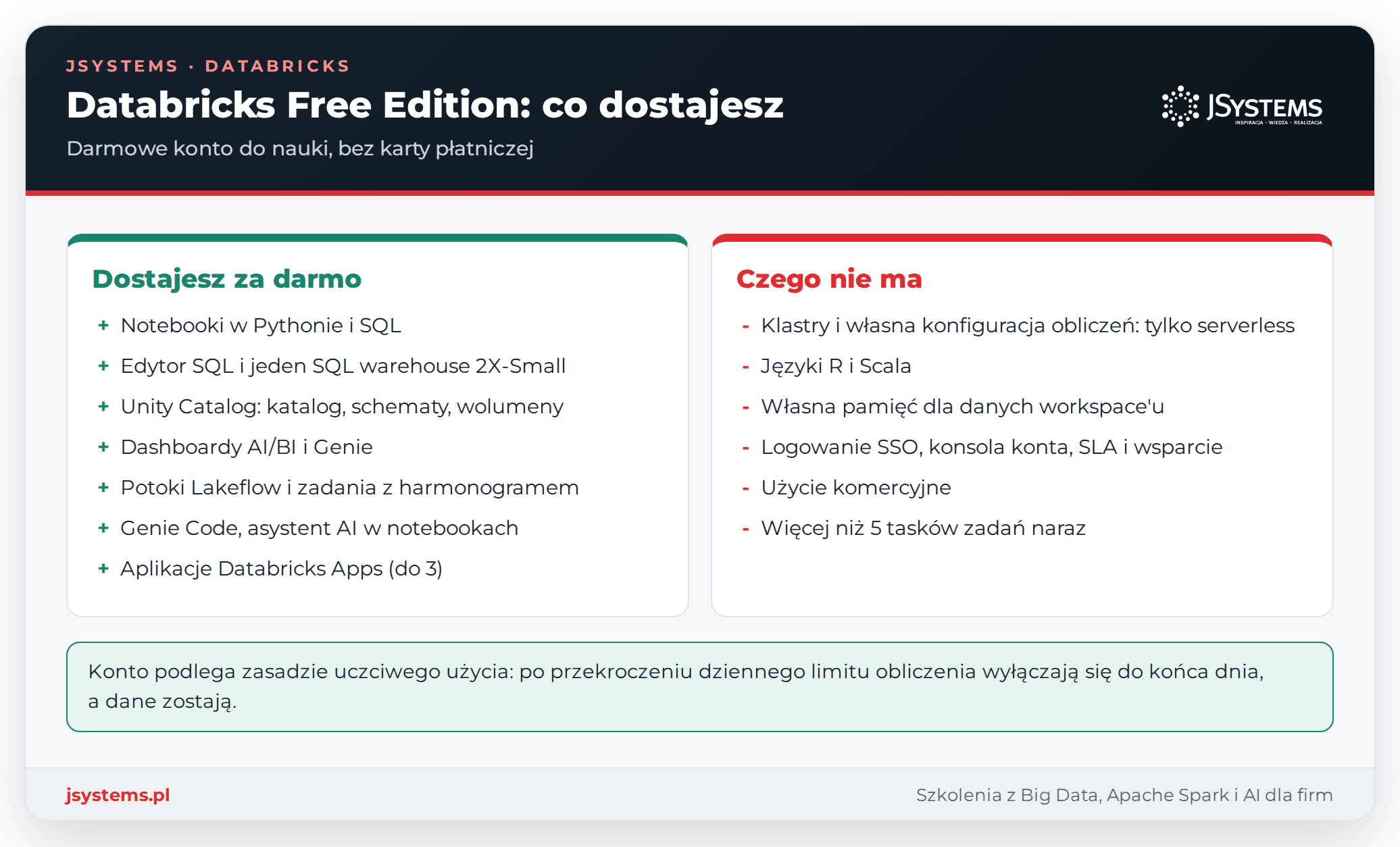 Infografika Databricks Free Edition: co jest dostępne za darmo i jakie są ograniczenia konta