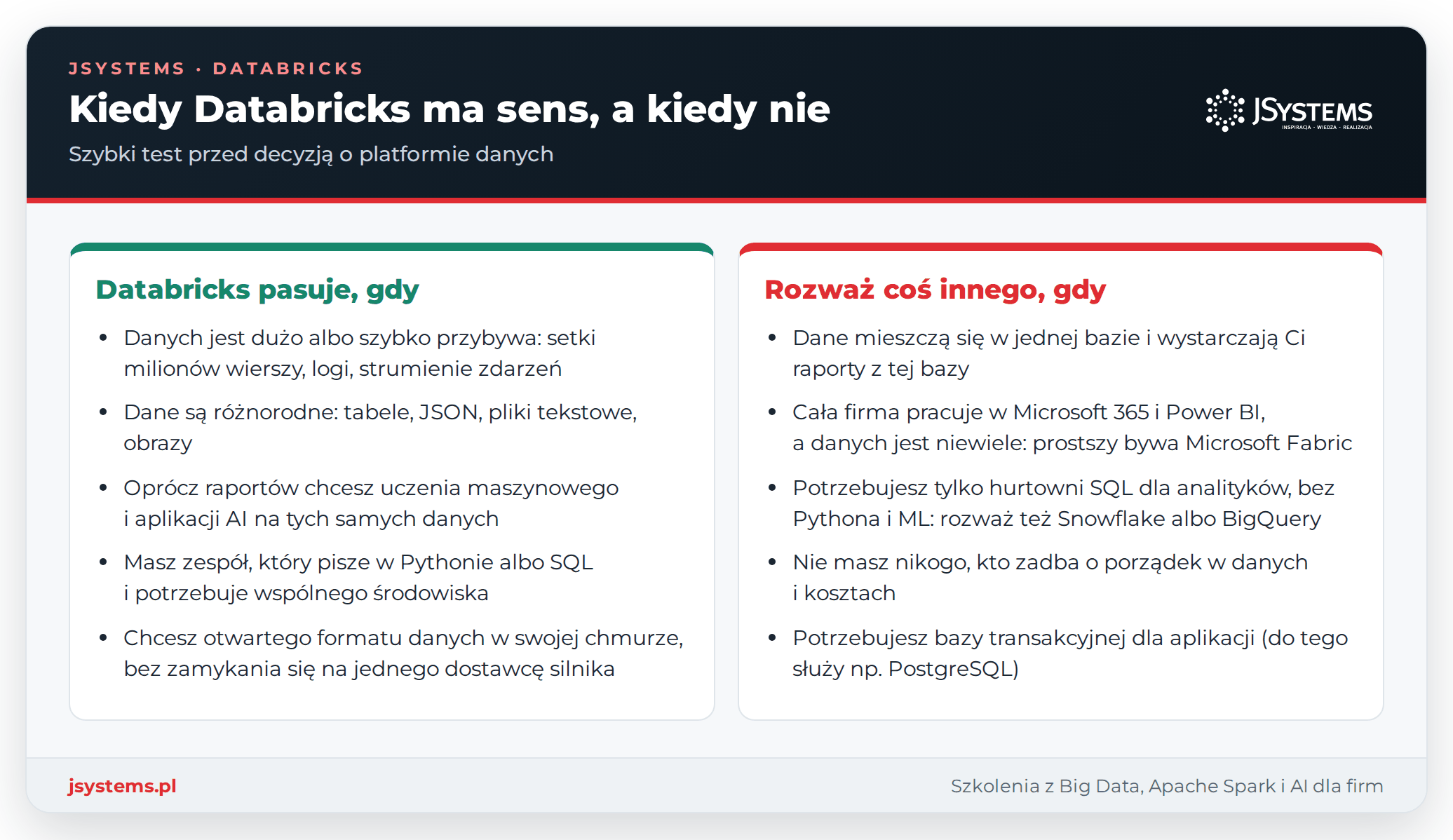 Infografika: kiedy Databricks pasuje do firmy, a kiedy lepiej rozważyć bazę danych, Microsoft Fabric, Snowflake albo BigQuery