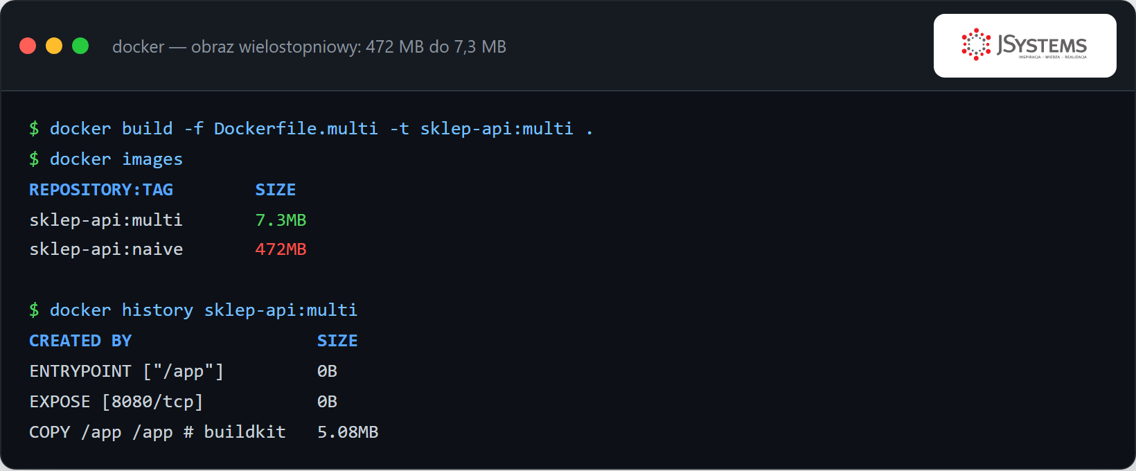 Terminal: docker images pokazujący obraz naiwny 472 MB i wielostopniowy 7,3 MB oraz warstwy docker history