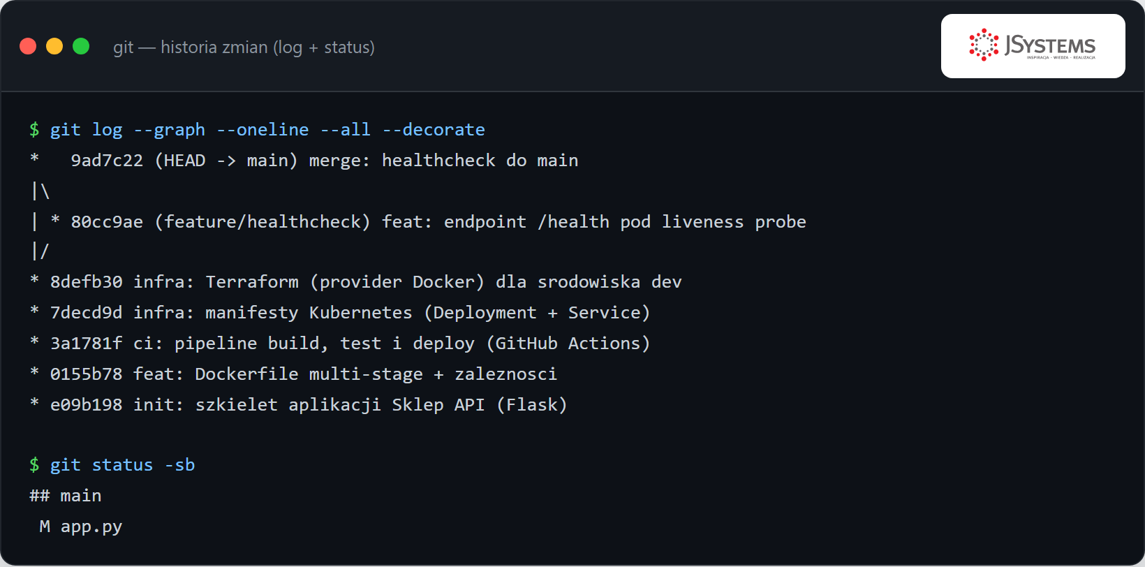 Terminal z git log --graph pokazujący historię commitów z gałęzią i połączeniem oraz git status