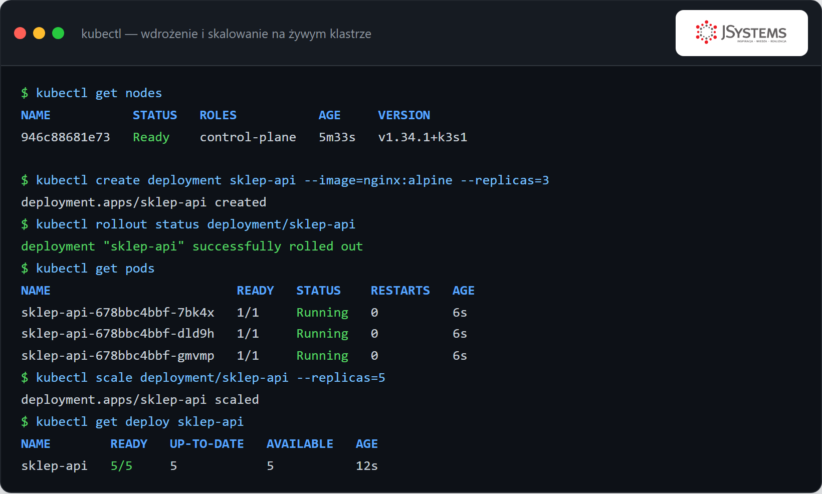 Terminal: kubectl get nodes, create deployment, rollout status, get pods i scale na żywym klastrze