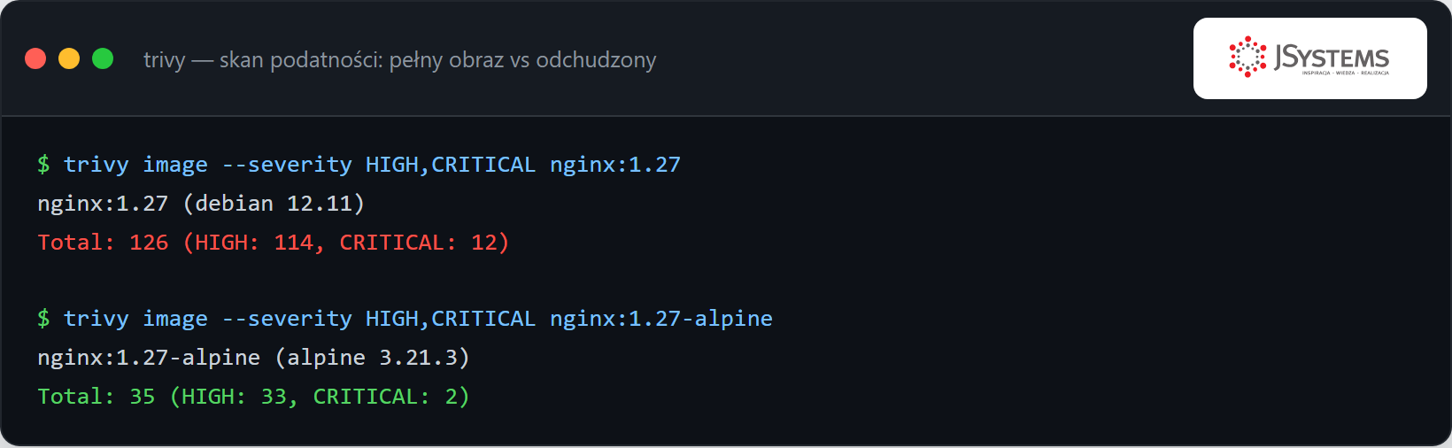 Terminal: trivy skanuje obraz nginx pełny (126 podatności) i odchudzony (35 podatności)