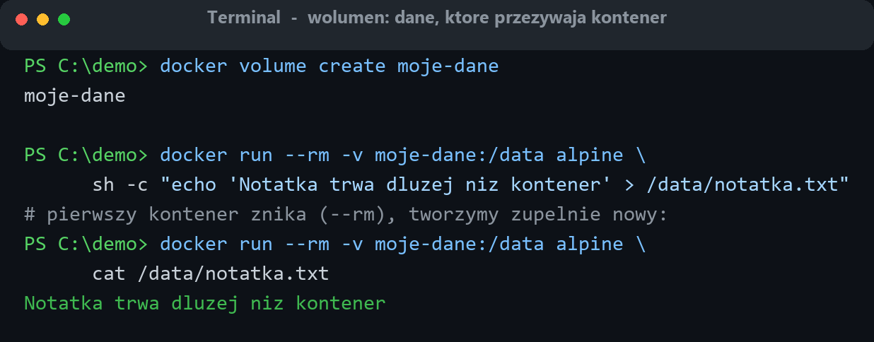 Terminal: docker volume create tworzy wolumen, jeden kontener zapisuje do niego plik i znika, a nowy kontener odczytuje ten sam plik z wolumenu