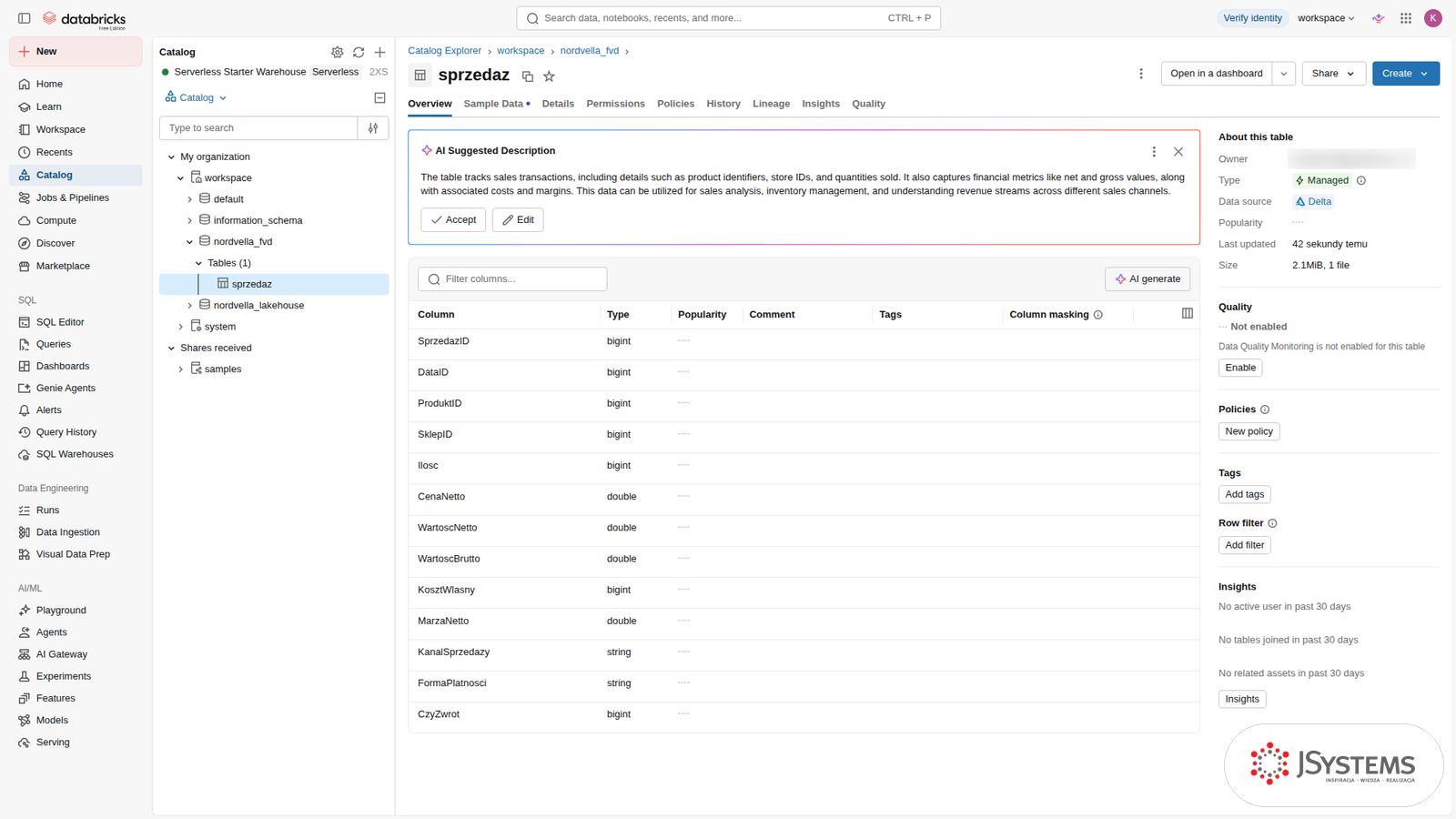 Tabela sprzedaz w Catalog Explorer w Databricks: lista kolumn z typami, typ Managed, format Delta i proponowany opis tabeli